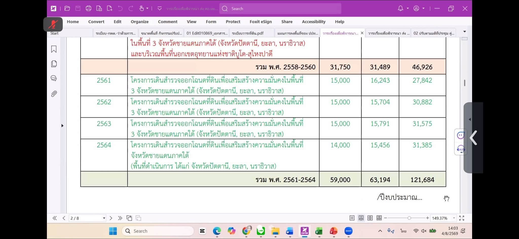 title - ผู้ตรวจราชการ ส.ป.ก. ร่วมประชุมติดตามและขับเคลื่อนการแก้ไขปัญหาที่ดินทำกินในพื้นที่จังหวัดชายแดนภาคใต้ ผ่านระบบ Zoom
